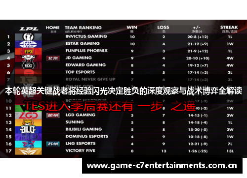 本轮英超关键战老将经验闪光决定胜负的深度观察与战术博弈全解读